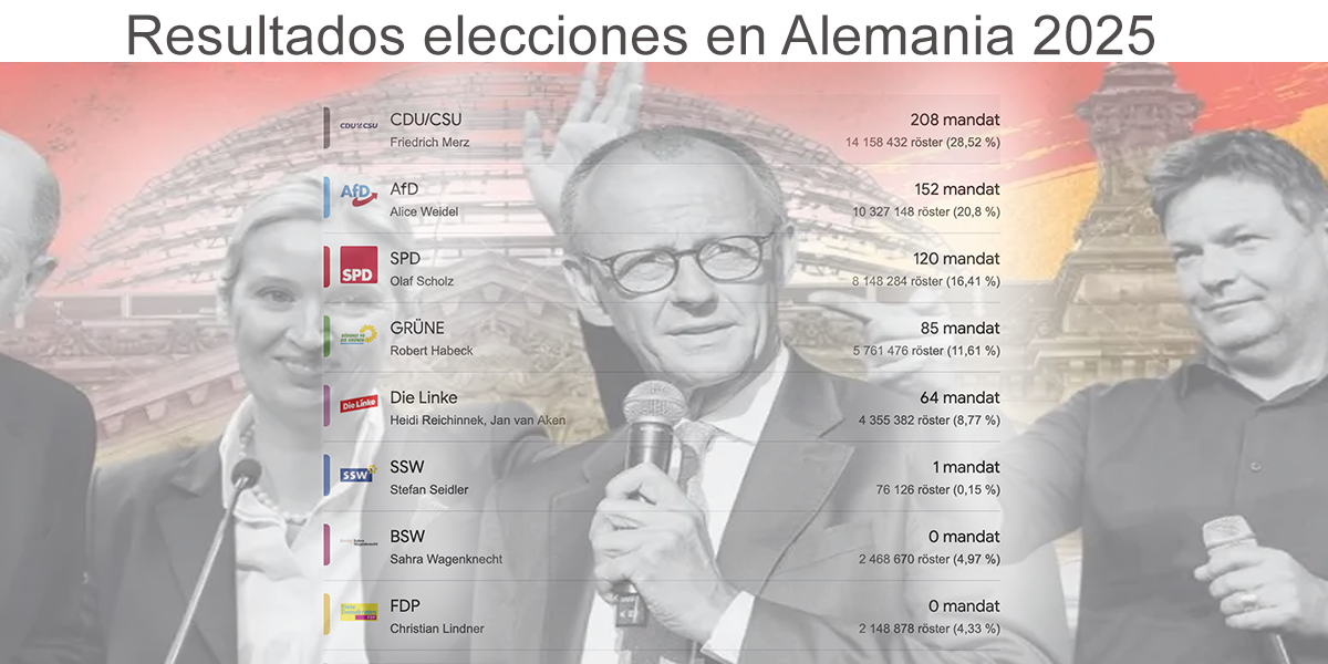 Alemania 2025
